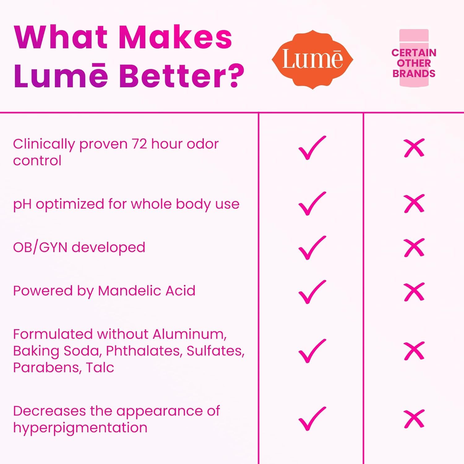 Lume Invisible Whole Body Deodorant Spray Duo (Full-Size & Mini) — 72-Hour Odor Control, 2-Piece Set (3.6 oz & 1.0 oz) – Fresh Citrus Scent