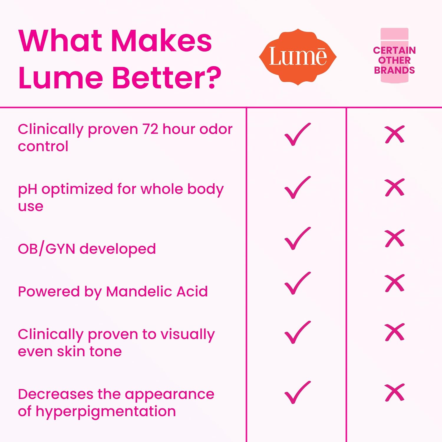 Lume Whole Body Deodorant - Invisible Cream Tube - 72 Hour Odor Control - Aluminum Free. Baking Soda Free. Skin Safe - 3.0 ounce (Minted Cucumber)