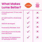 Lume Whole Body Deodorant - Invisible Cream Tube - 72 Hour Odor Control - Aluminum Free. Baking Soda Free. Skin Safe - 3.0 ounce (Pack of 2) (Peony Rose)